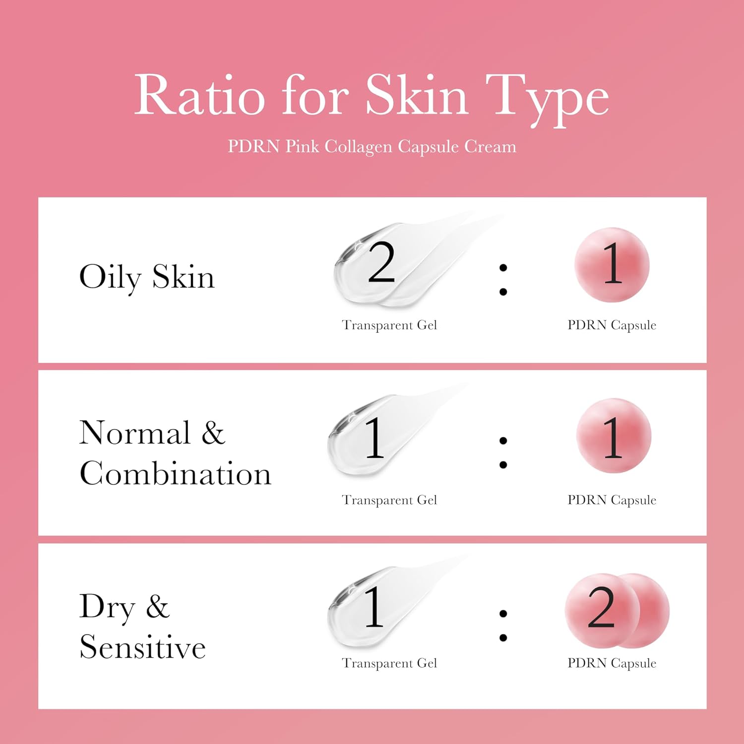 medicube Capsule Cream Trio: TXA + Niacinamide, Deep Vitamin C, and Salmon DNA PDRN Capsule Cream | Hydrating, Clarifying Korean Skincare Set for Glowy, Firm, and Balanced Skin Tone
